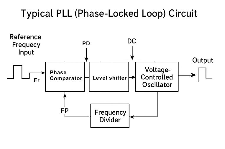 phase-locked-loop-circuit.jpg phase-locked-loop-circuit.jpg
