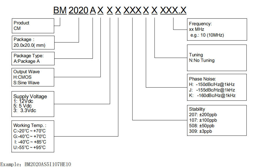 ordering-guide-of-bm2020a.jpg ordering-guide-of-bm2020a.jpg
