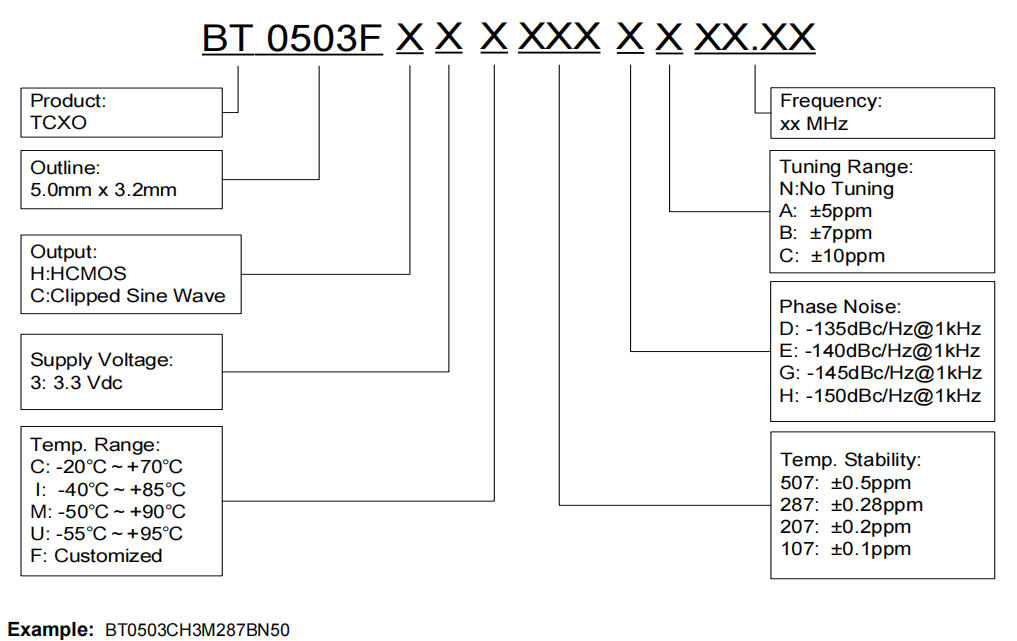 ordering-guide-of-bt0503f.jpg ordering-guide-of-bt0503f.jpg