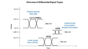 Real Stuff: Differential Crystal Oscillator in High-speed Transmission Network