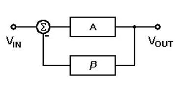 Different Types of Oscillator Circuits and Its Applications