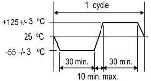 10 cycles as below table