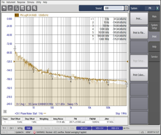 Frequency Modulation, Demodulation and Frequency Multiplexing Phase Lock Module