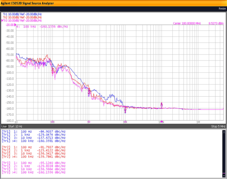 DIP 20*12mm, Vibration Insensitive, Freq. Range 50~156.25MHz High Precision &Low Phase noise TCXO