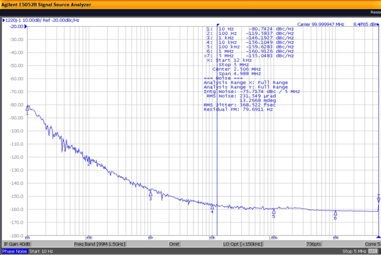 DIP 20x20mm, Vibration Insensitive, Freq. Range 50~156.25MHz High Precision &Low Phase noise TCXO