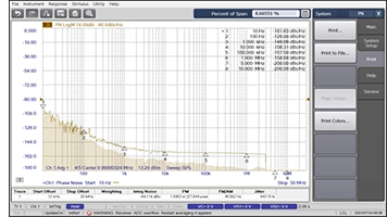 What You Need to Know about Phase Noise and Jitter