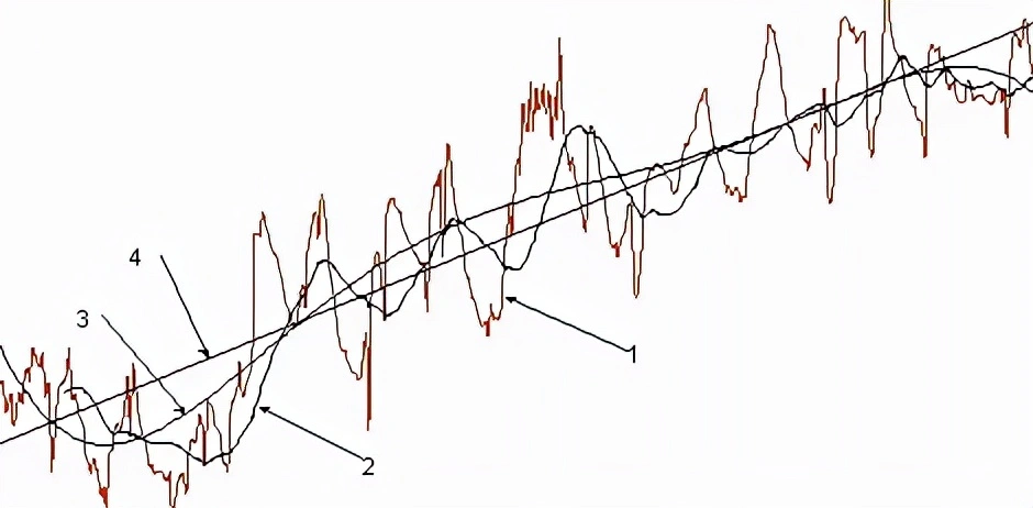 What is Short Term Stability in a Crystal Oscillator?