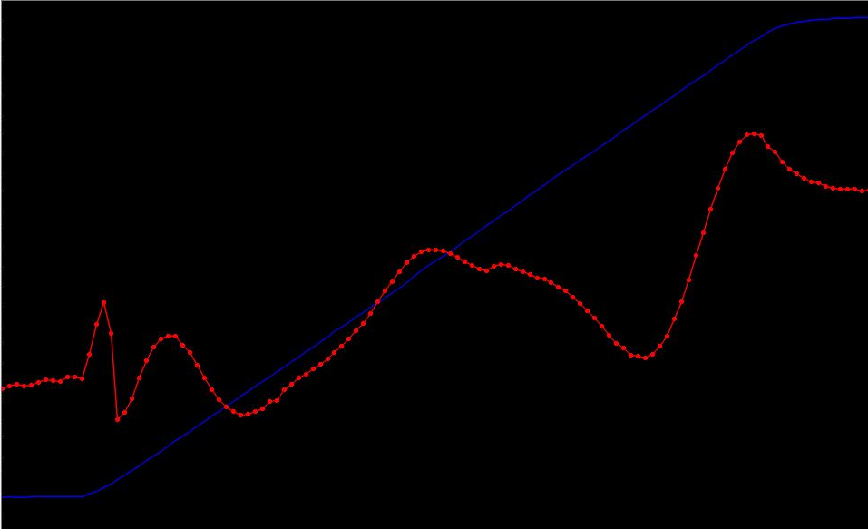 0.28ppm_温稳曲线图.png